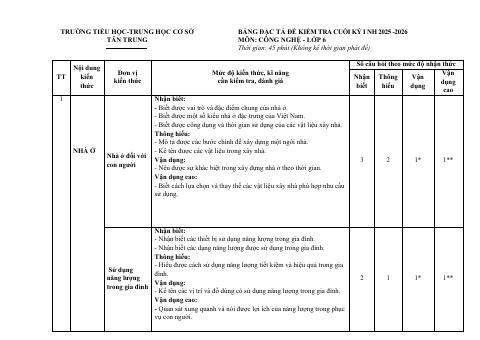 Đề thi Học kì 1 Công nghệ 6 năm 2025-2026 trường TH&THCS Tân Trung (TP Hồ Chí Minh)